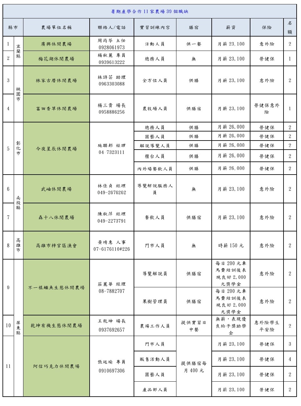 暑假產學合作
