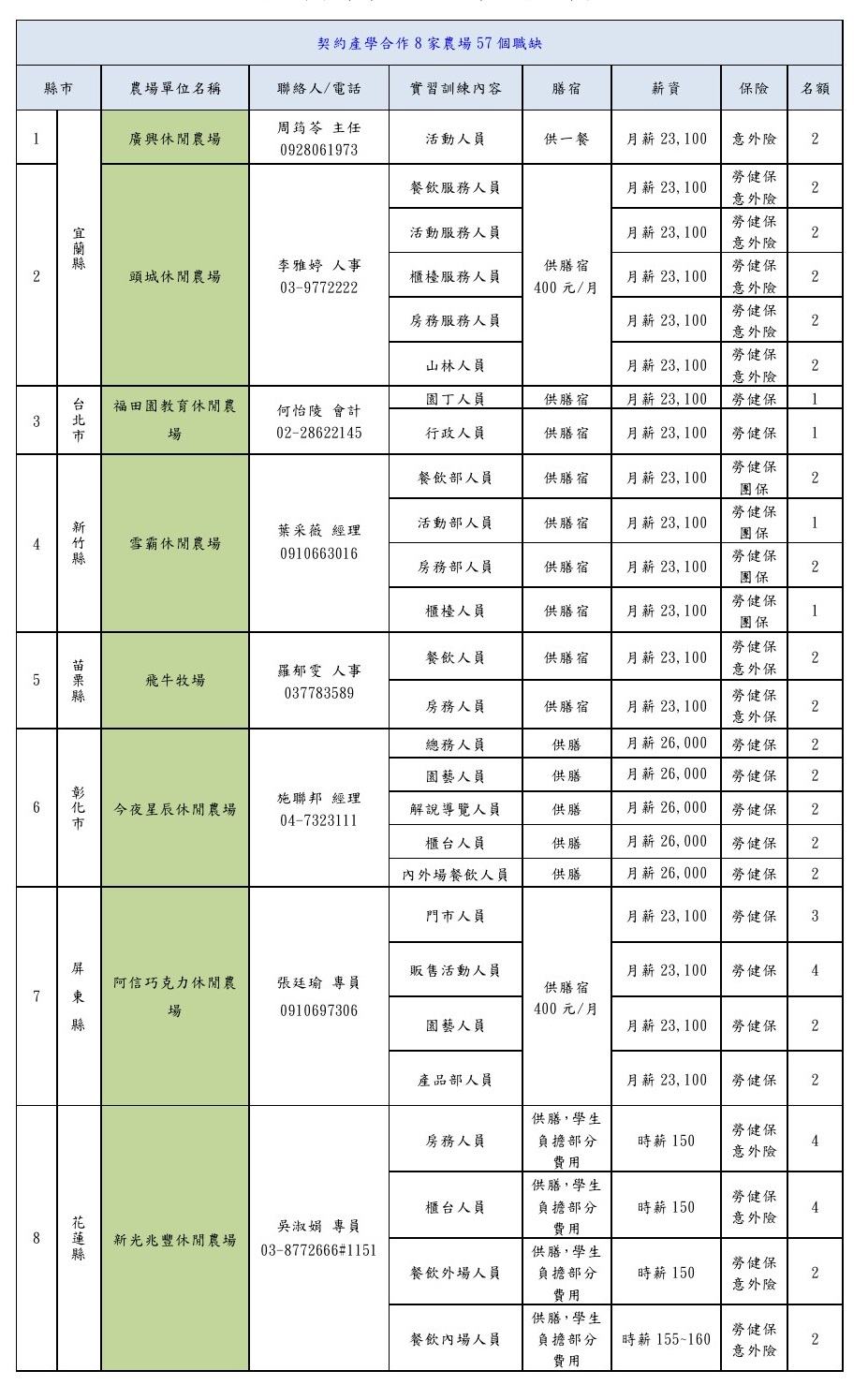 契約產學合作
