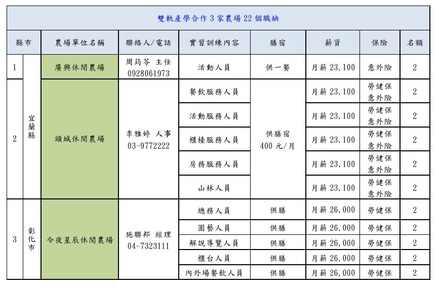 雙軌產學合作