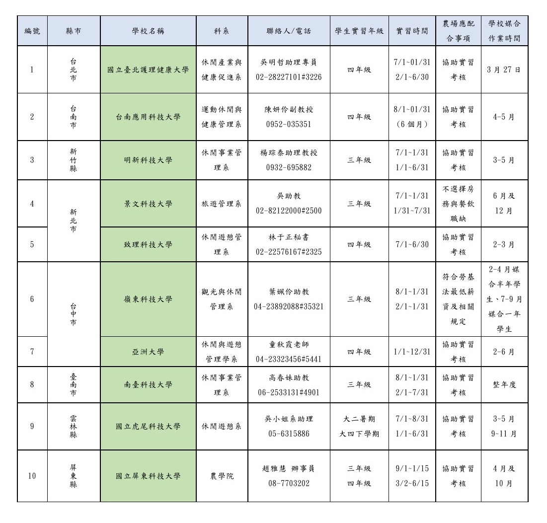 108年度在學學生產學合作學校名單